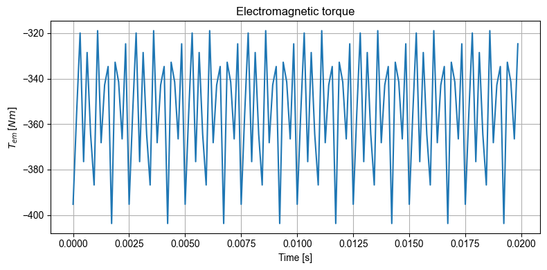 _images/02_tuto_Simulation_FEMM_22_0.png