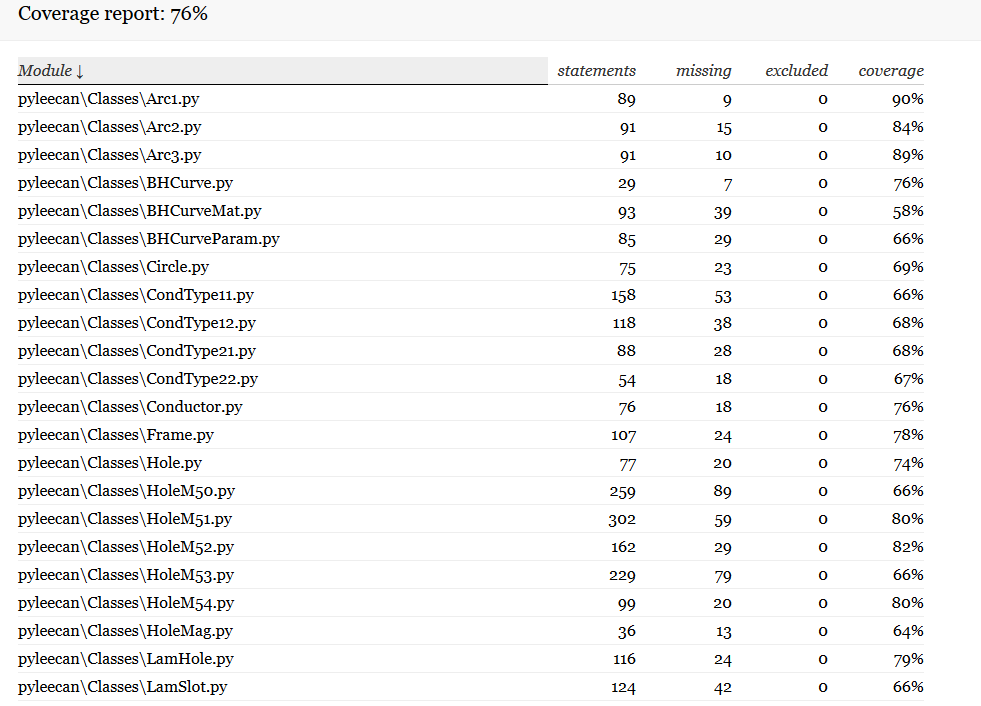 https://pyleecan.org/_images/coverage_report.png