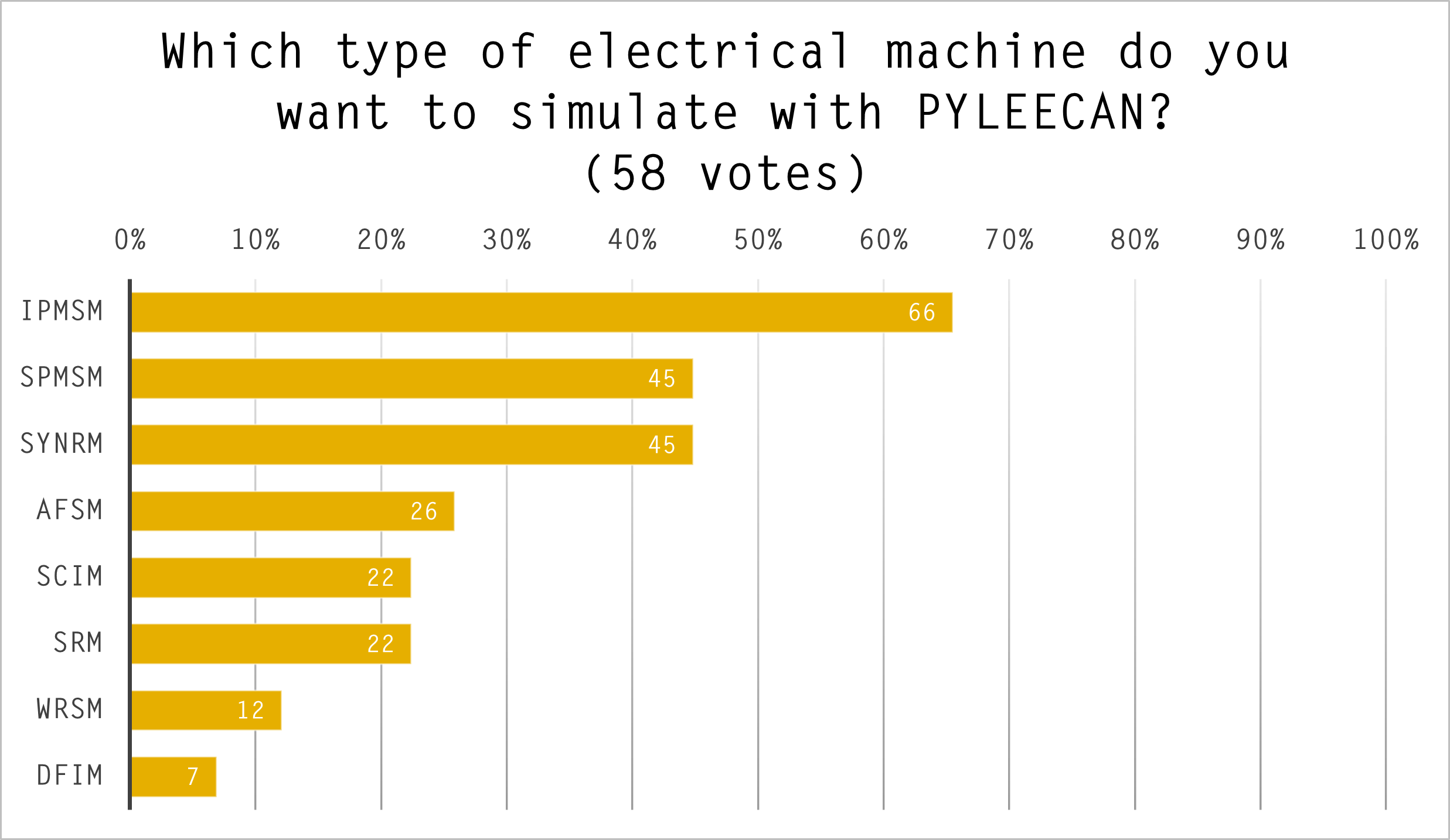 _images/sondage_pyleecan1.png